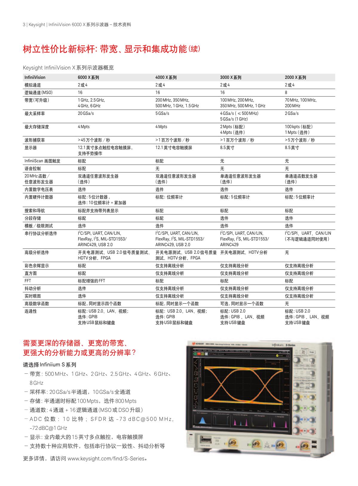 1659686453377760.jpg InfiniiVision 6000 X系列示波器_3.JPG