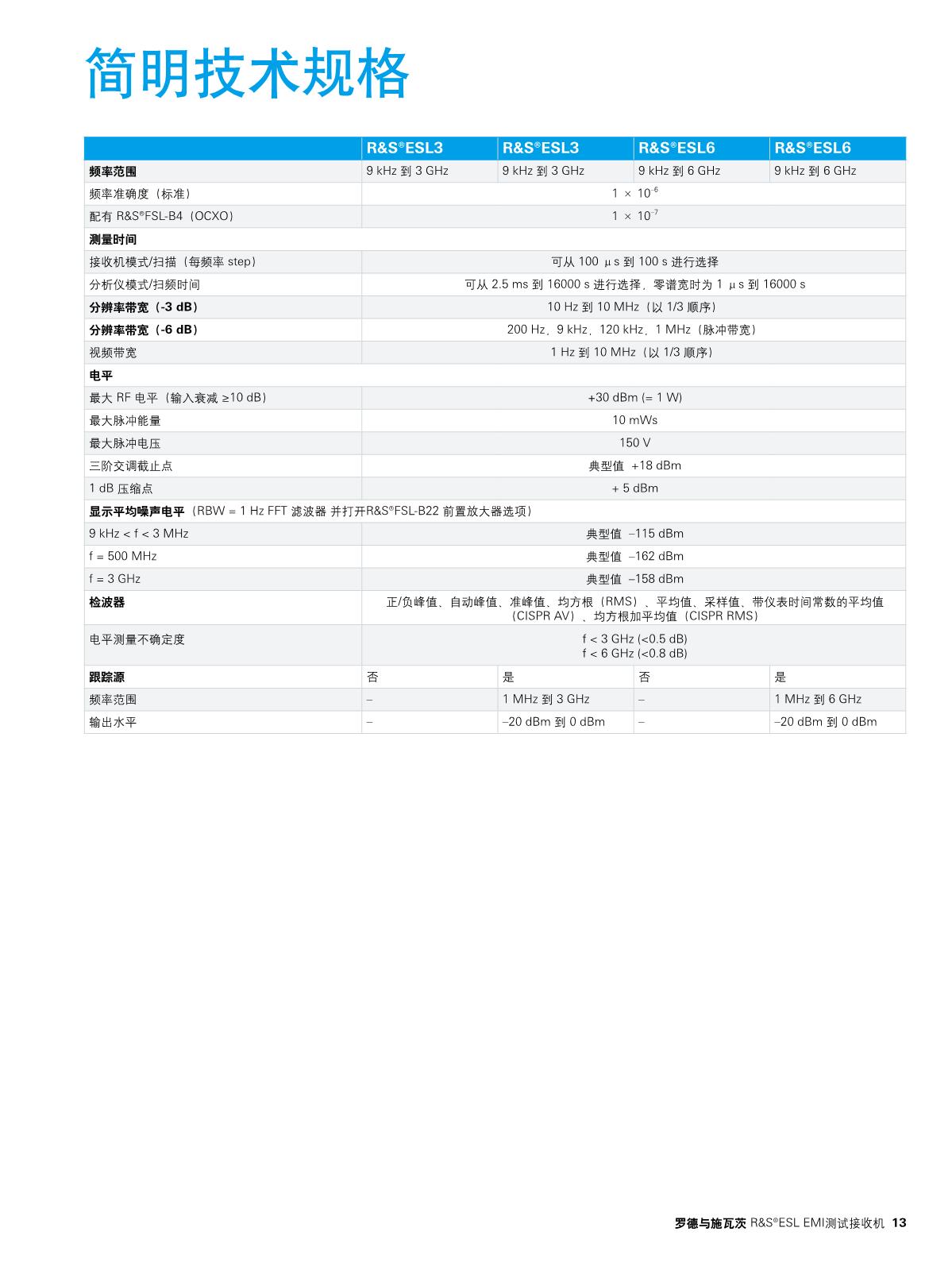 1660557441870496.jpg ESL EMI測試接收機(jī)_13.JPG