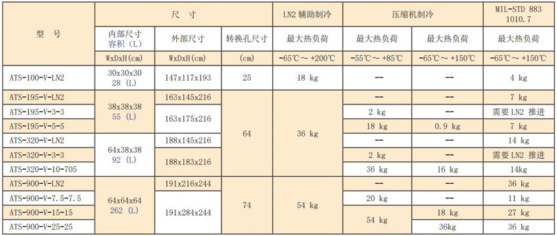 1660726064569827.jpg ATS冷熱沖擊2.jpg