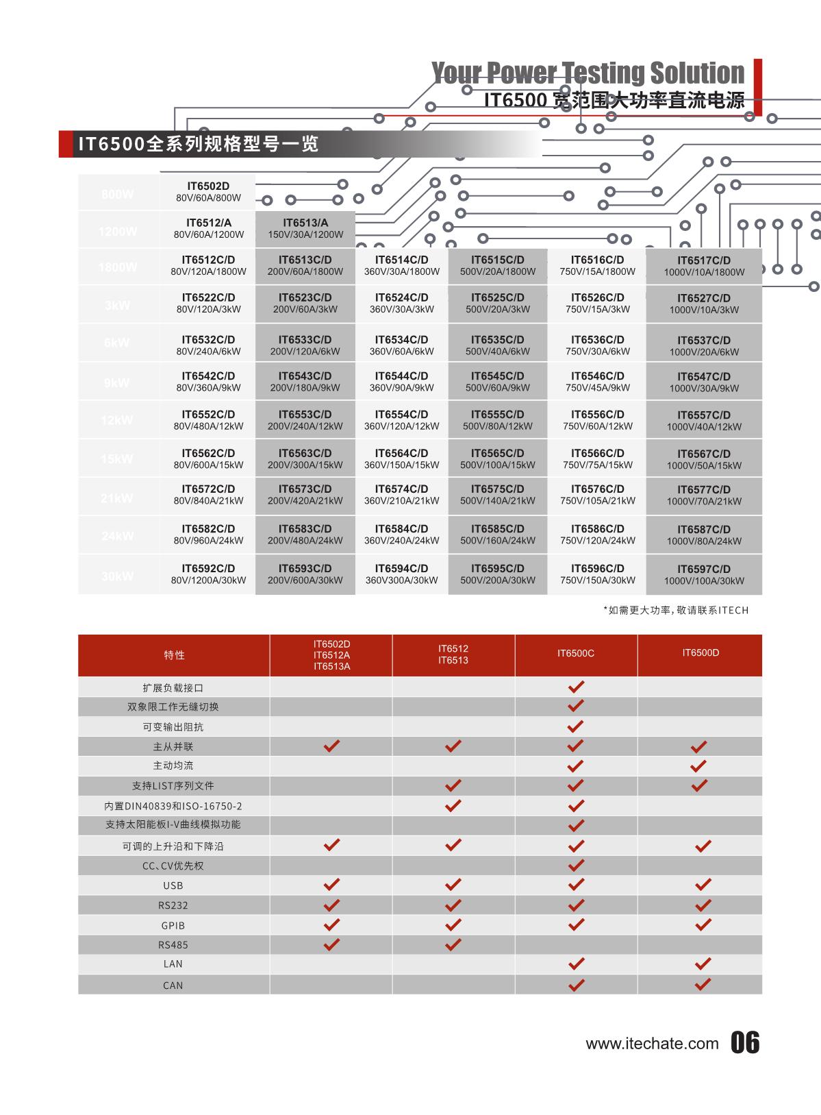 IT6500可編程直流電源_7.JPG