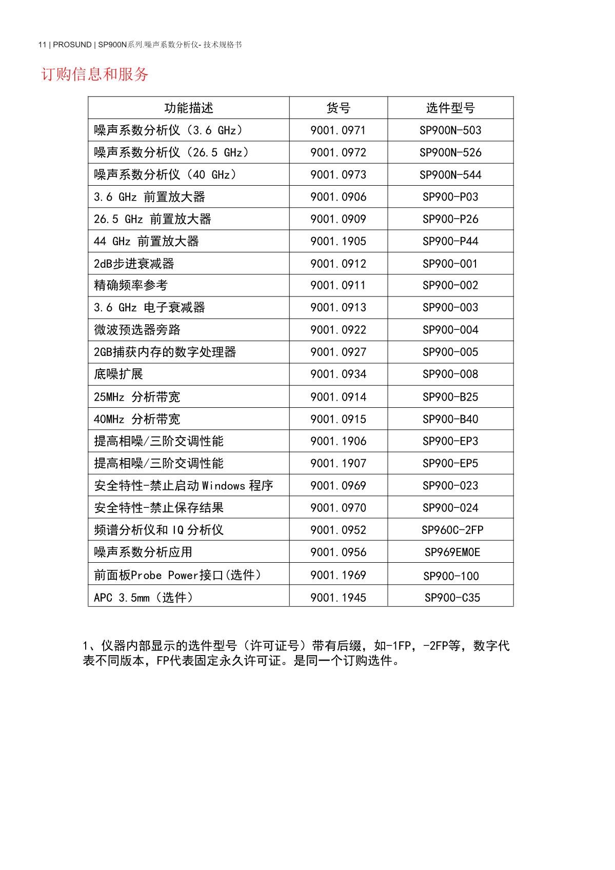 29896639.jpg SP900N系列噪聲系數(shù)分析儀-技術(shù)規(guī)格書-20240418_11.JPG