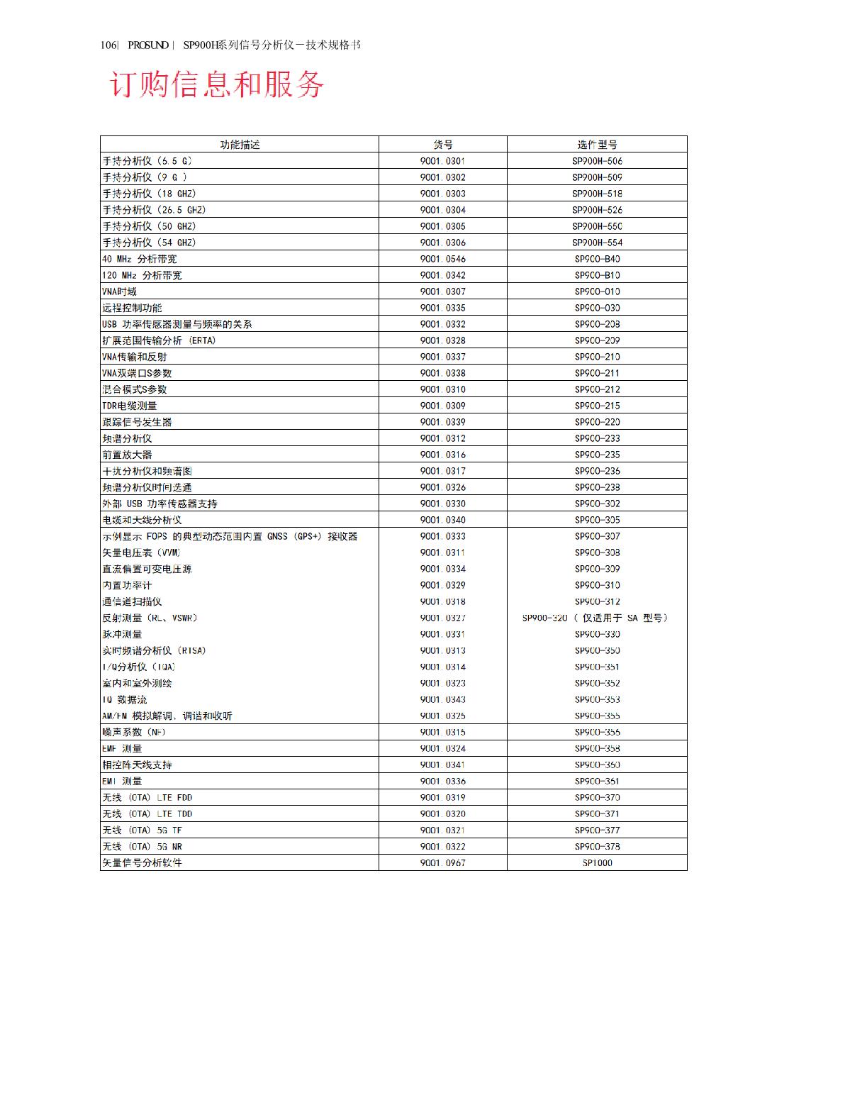 【手持】SP900H 系列手持分析儀-技術(shù)規(guī)格書(shū)20240325_106.JPG